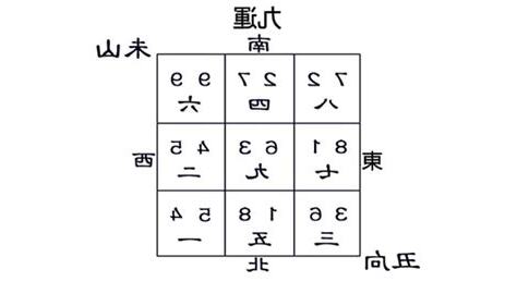 坐未向醜九運