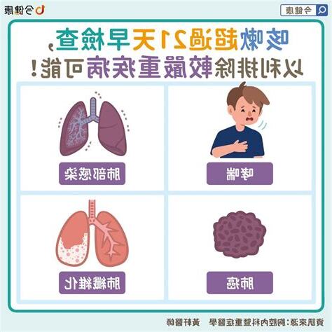 感冒不會好