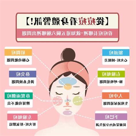 左邊眉毛長痘痘