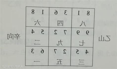 乙山辛向九運