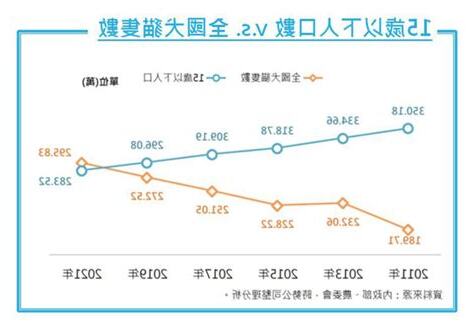 寵物比例