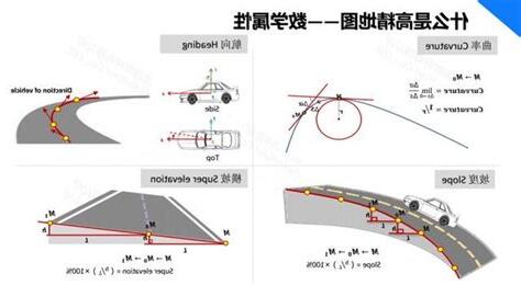 道路屬性