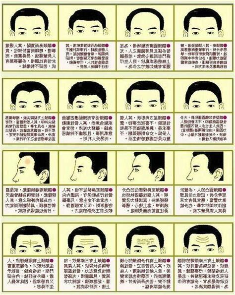 额头面相