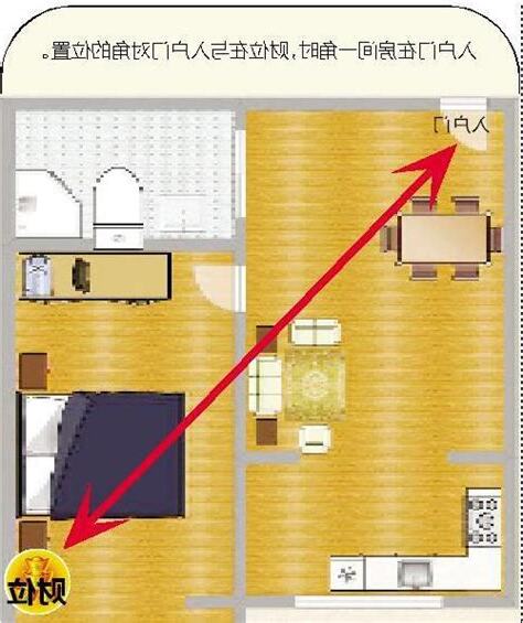 餐廳財位