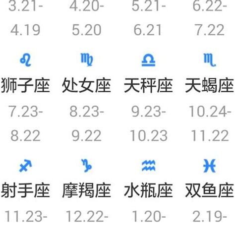 一月21是什麼星座