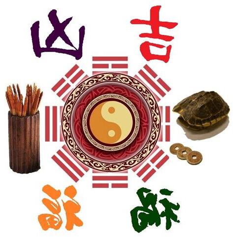 卜卦是什麼