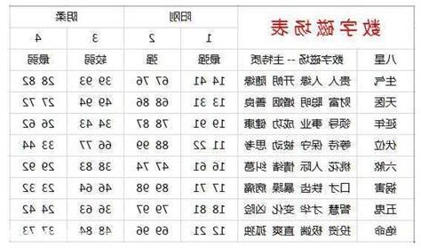 手機號碼吉凶易经数字电话号码