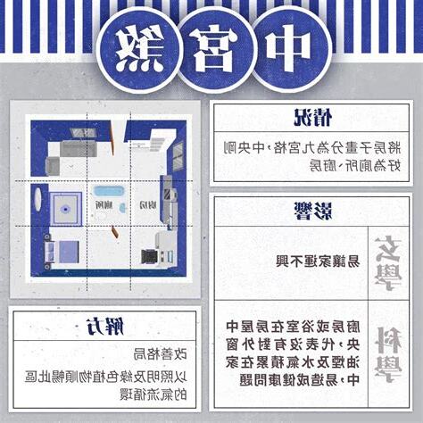 看房風水