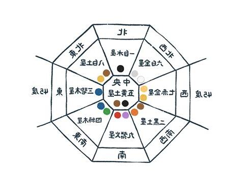 九星風水
