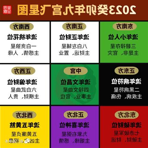 兔年飛星圖