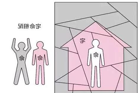宅命相配