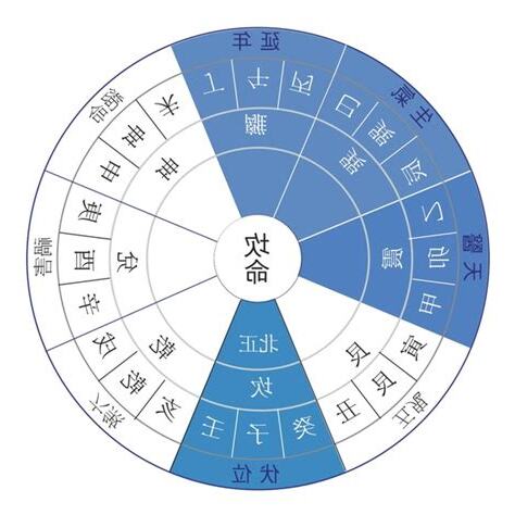 東4命