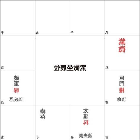 2023紫微流年命盤