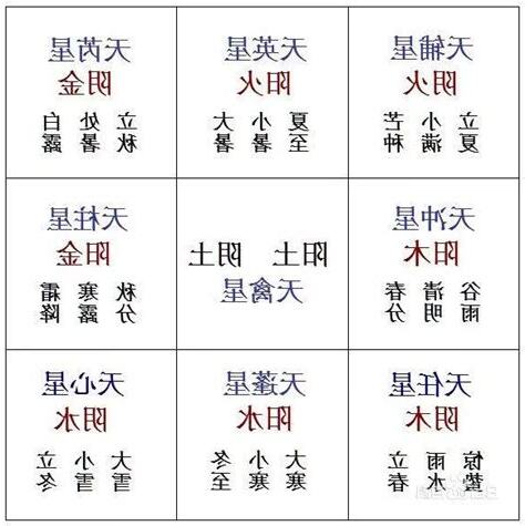 奇門遁甲九星