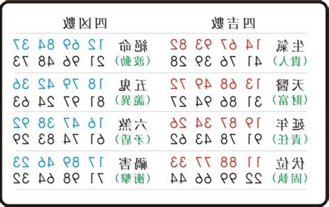 絕命易經