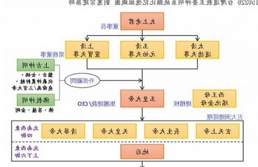 神格位階佛教神明階級表