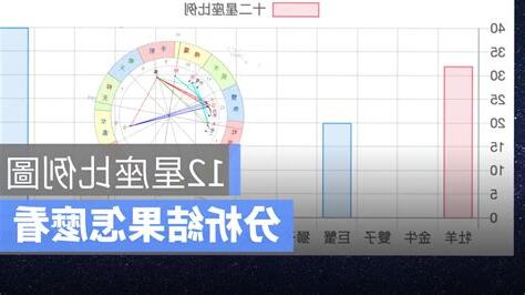 十二星座比例
