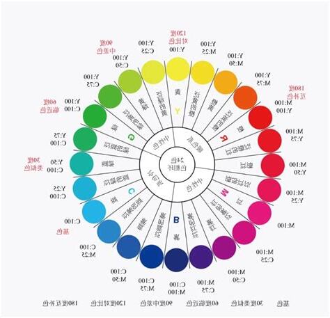 最顯眼的顏色