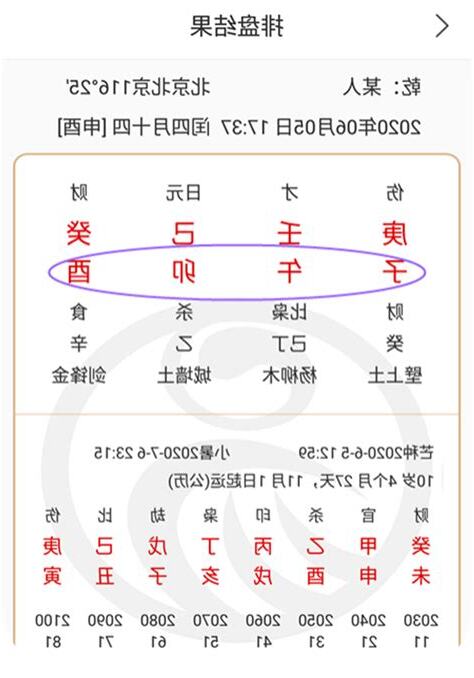 子午卯酉四正