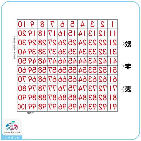 數字表