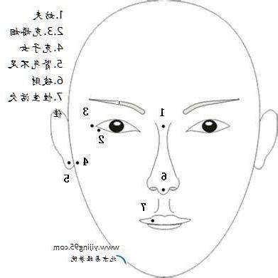 阴唇有痣