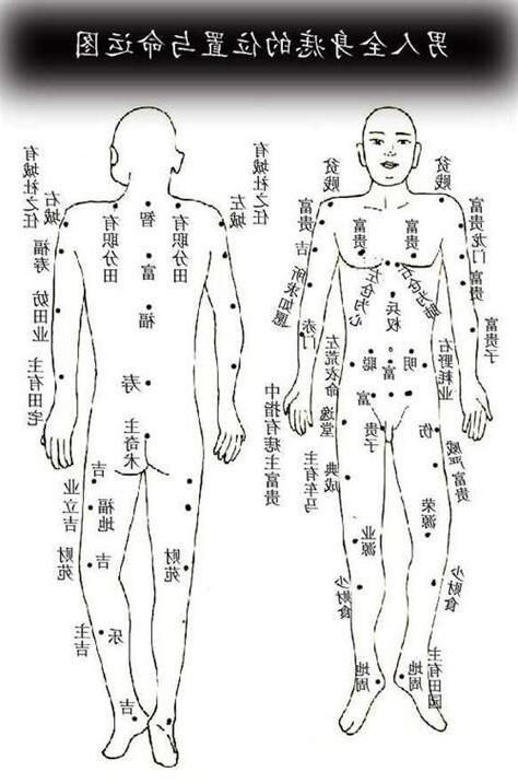 右腰側有痣