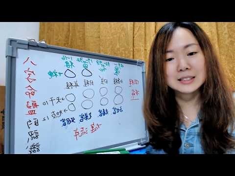 八字命盤怎麼看