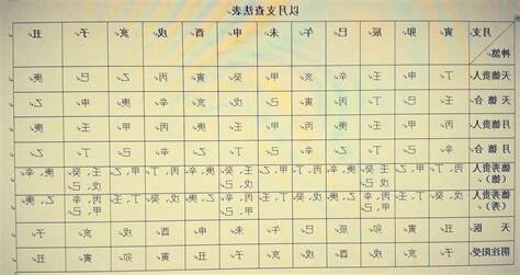 桃花神煞表