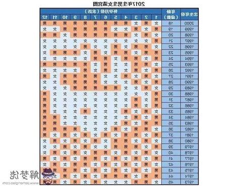 閏月怎麼排