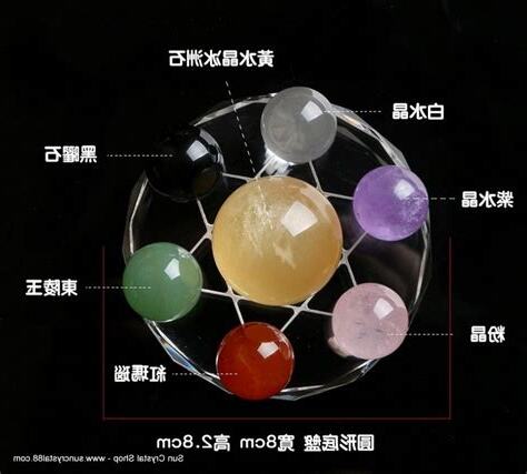 水晶七星陣擺放位置