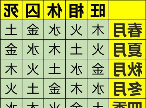 旺相休囚死