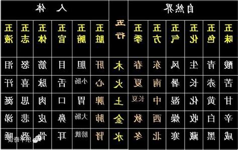 星五行屬性