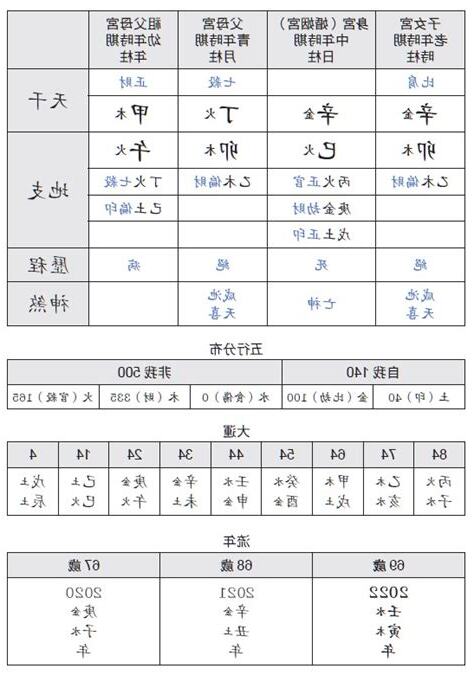 八字測前世