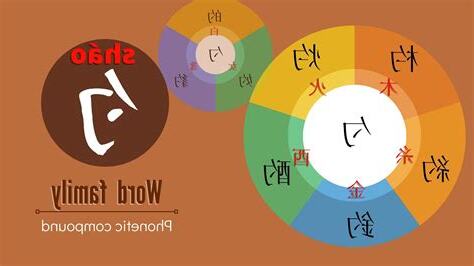 形聲字查詢