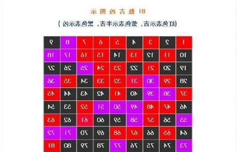 姓名學三才
