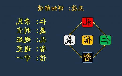 仁義禮智信五行