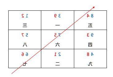 雙星會向