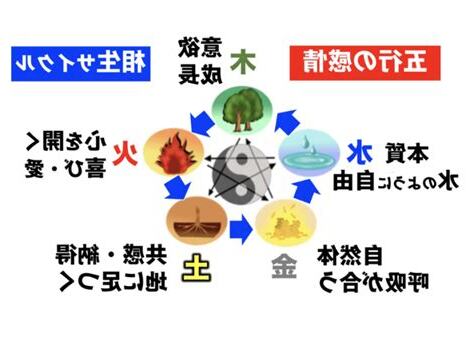 五行感情