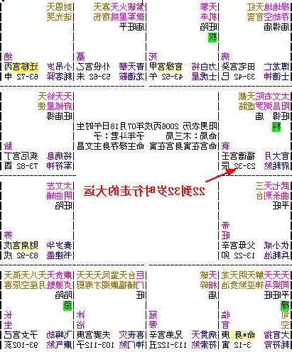 流年命宮怎麼看