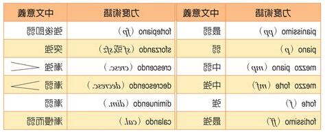 5+3術語
