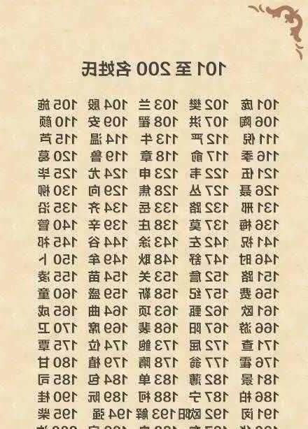 古代排名