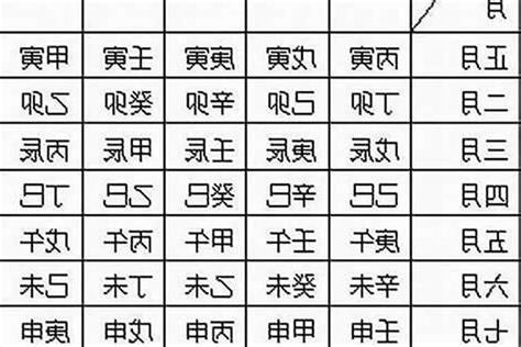 年柱代表什麼