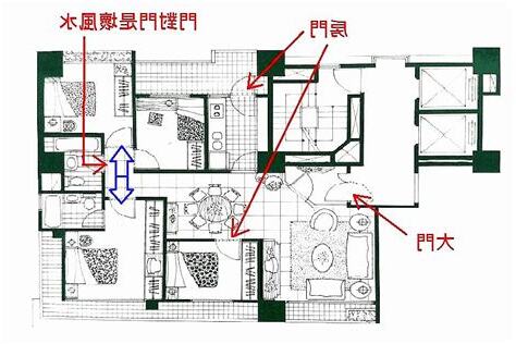 房間兩個門