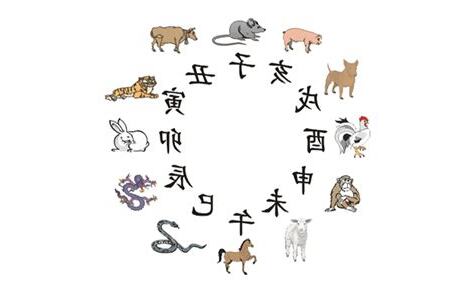 12生肖順序年份