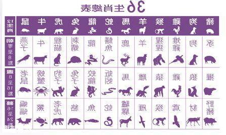 36生肖