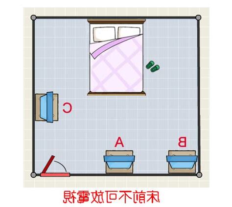 房間放電視風水