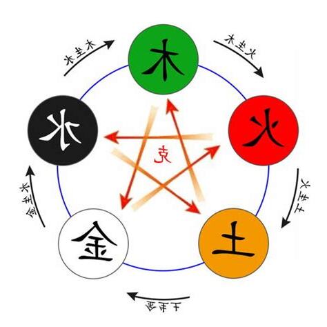 睿五行
