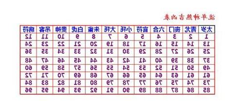 流年神煞表