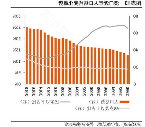 澳門人口2023