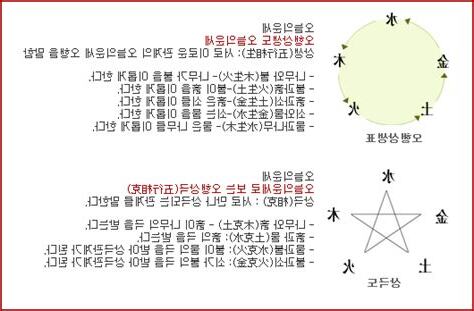 水火木